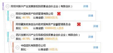 阿坝企业爆料最新消息,揭秘行业动态与市场趋势 第2张 阿坝企业爆料最新消息,揭秘行业动态与市场趋势 第2张